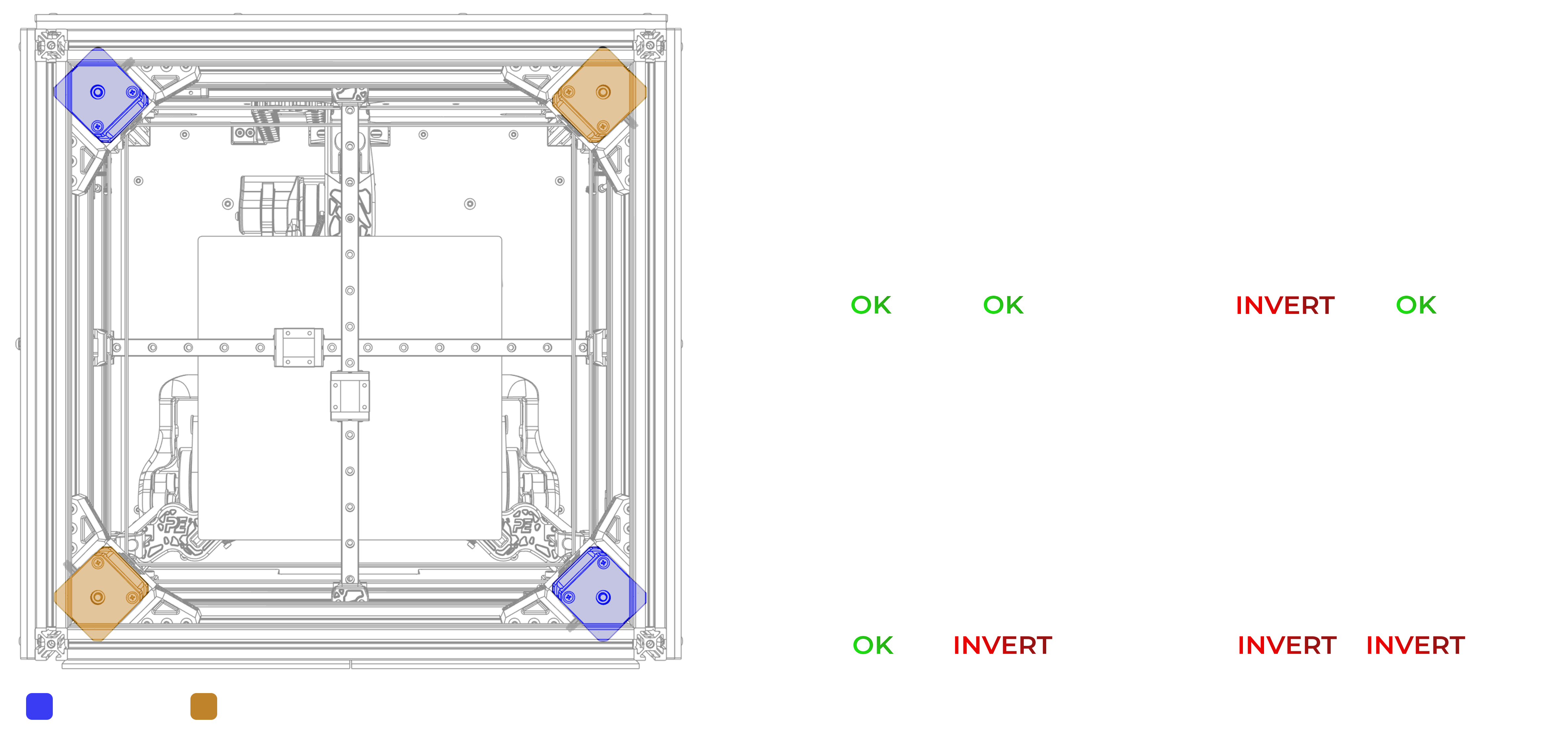 overview