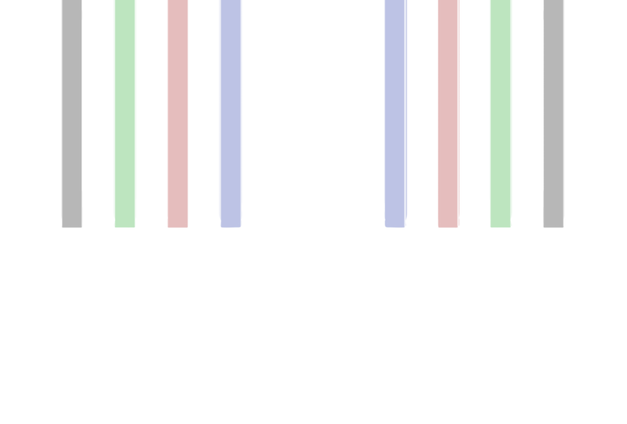 overview