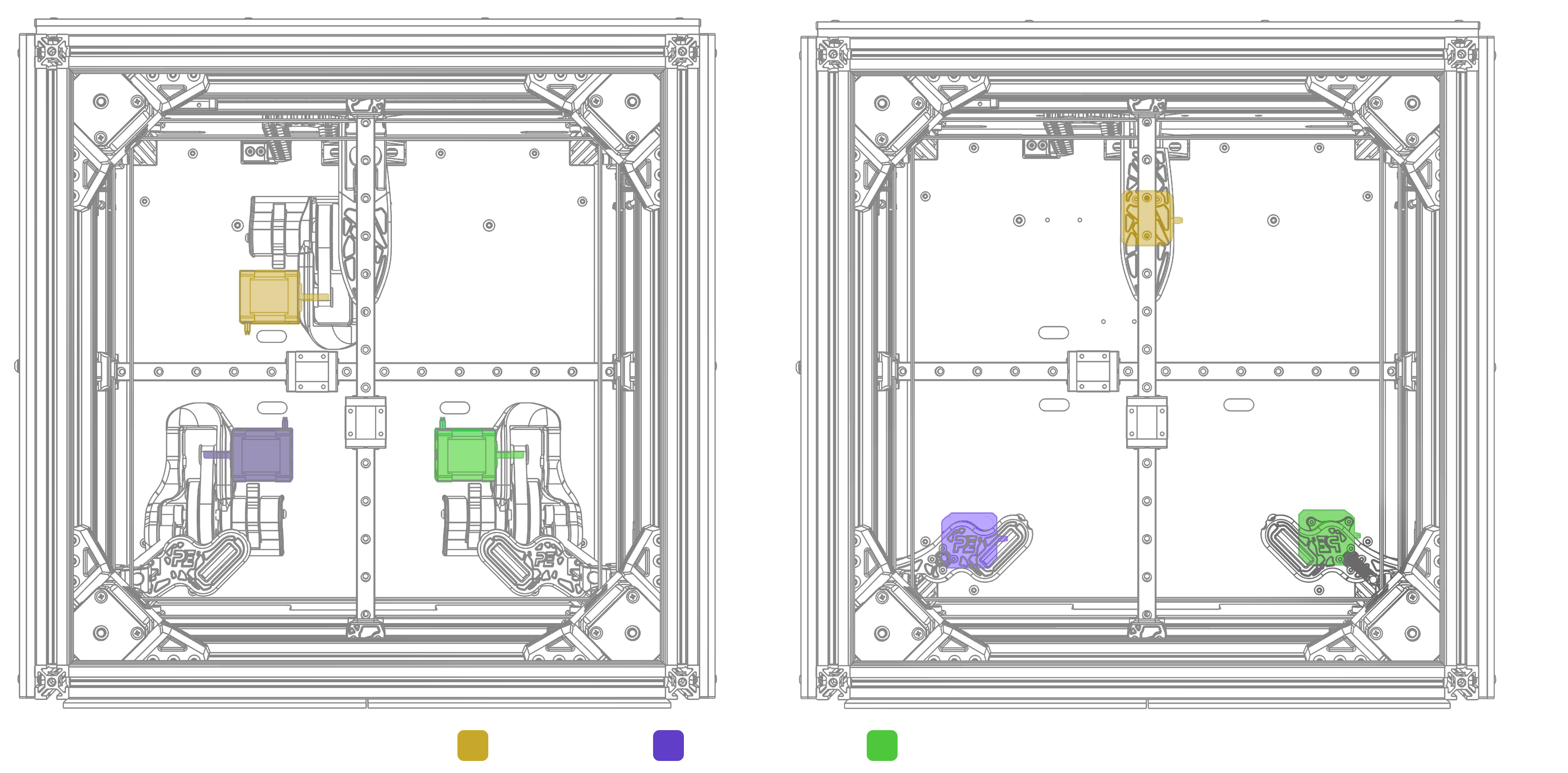 overview